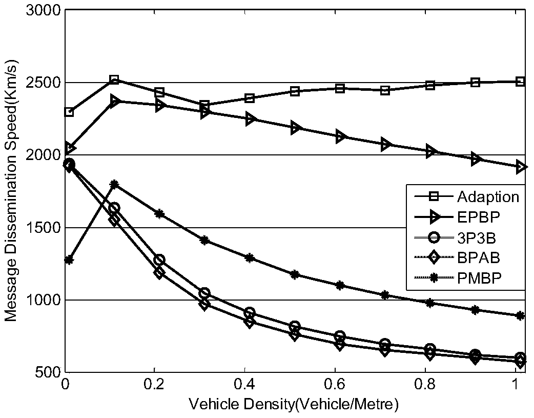 A Stable Method for Selecting Relay Nodes in Internet of Vehicles