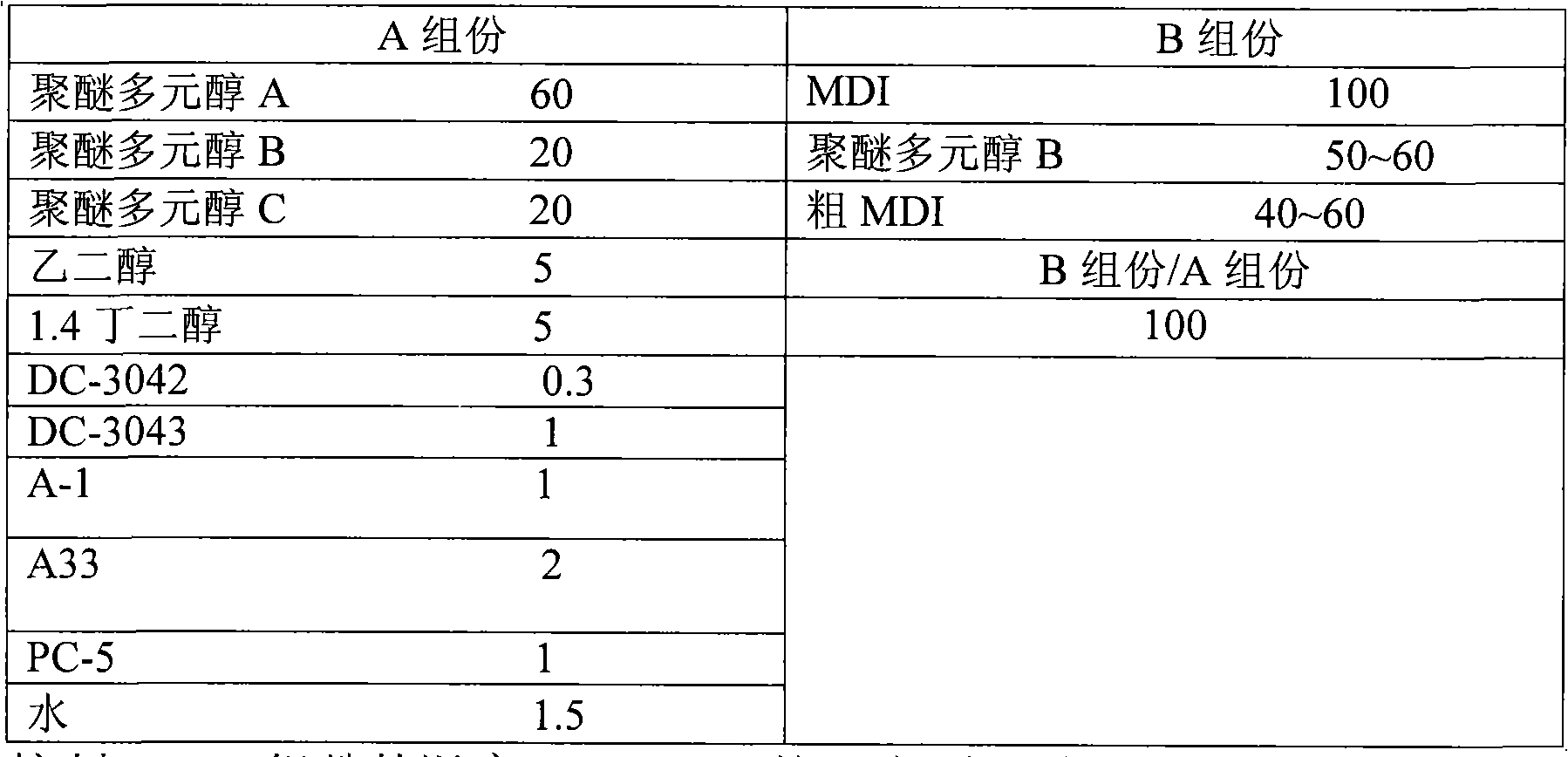 Preparation of wood-like sulfuration resistant material for polyether type polyurethane shoes