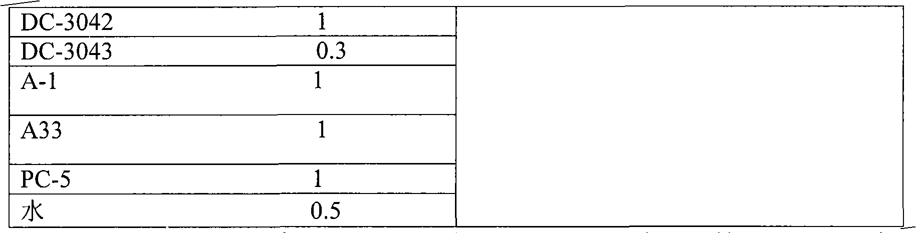 Preparation of wood-like sulfuration resistant material for polyether type polyurethane shoes