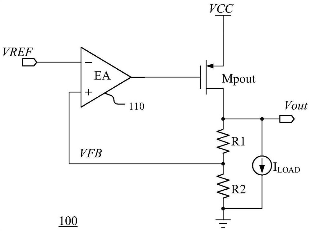 A low dropout linear regulator and its control circuit