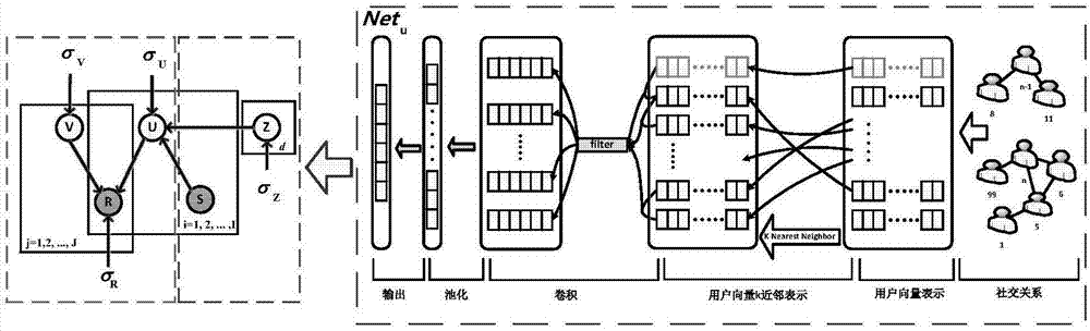 Information recommending method and device