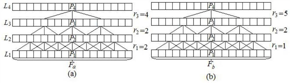 Eye fundus retina image segmentation method based on deep convolutional neural network