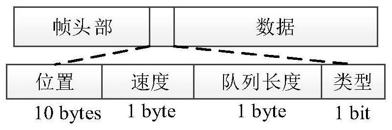 Unmanned aerial vehicle channel resource allocation method supporting different QoS