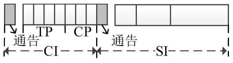 Unmanned aerial vehicle channel resource allocation method supporting different QoS