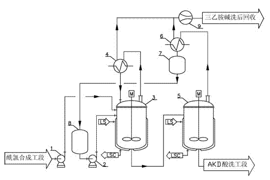 Production method for alkyl ketene dimer