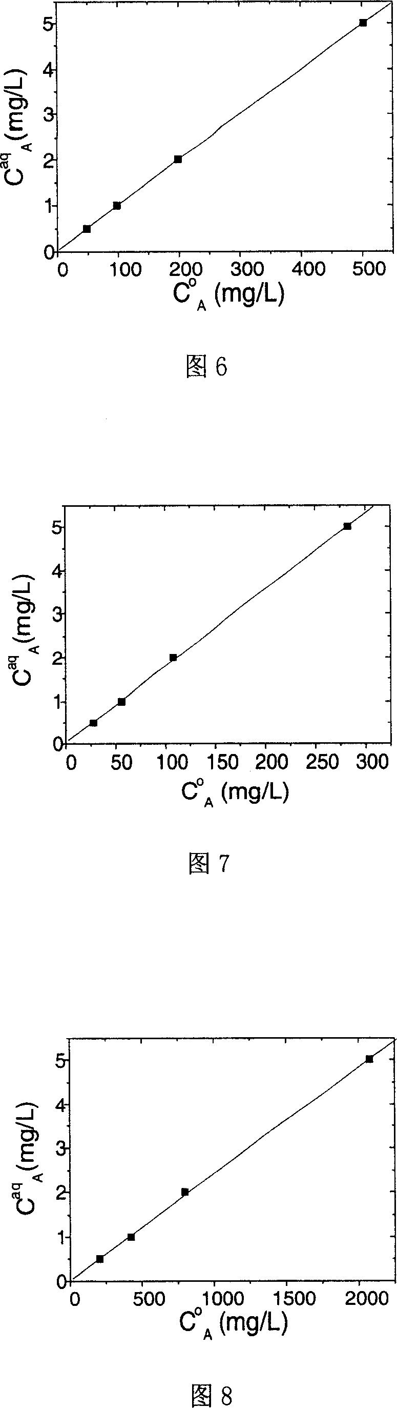 Hanging drop type liquid-liquid micro-extraction method