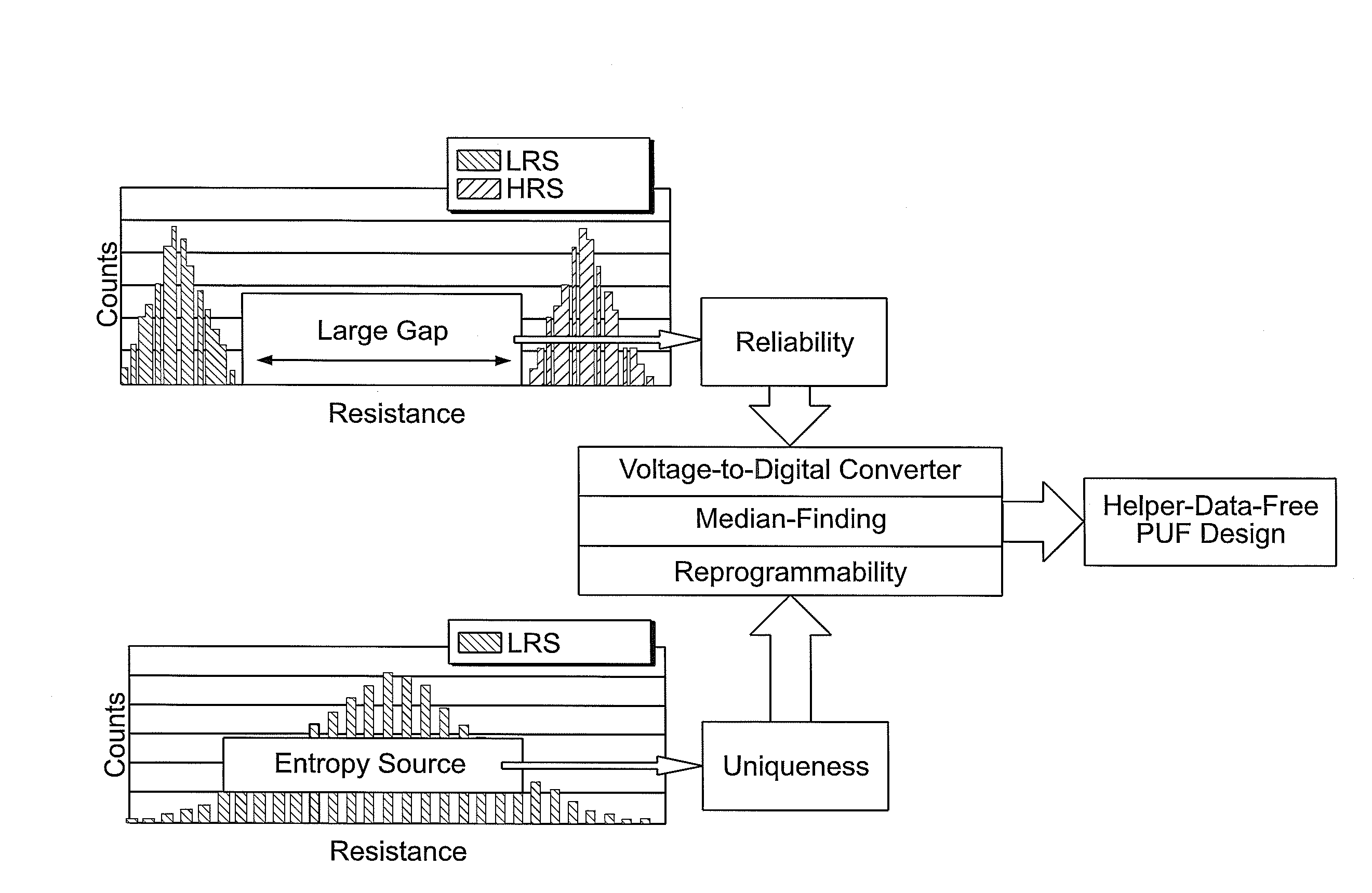 Systems and methods for generating physically unclonable functions from non-volatile memory cells