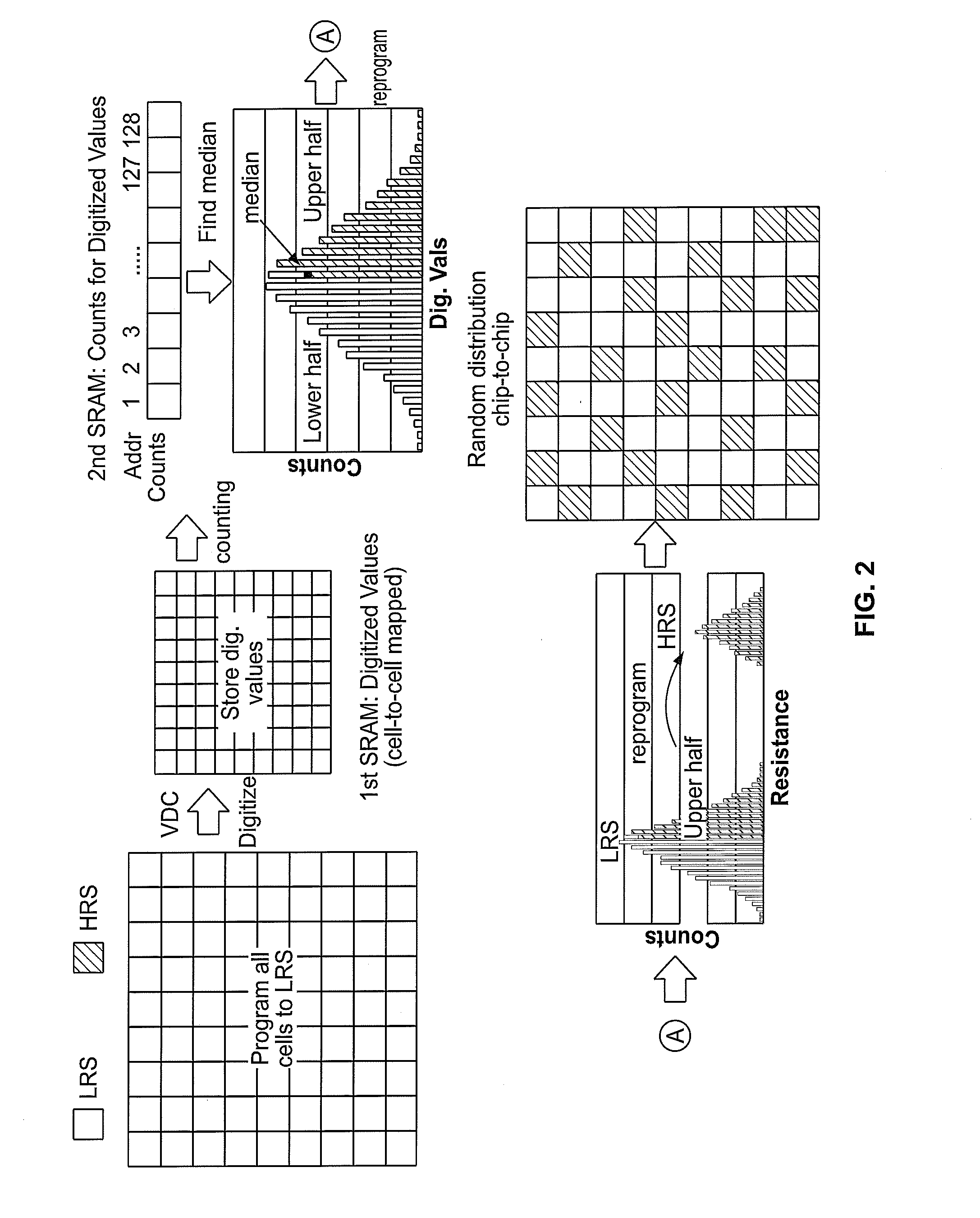 Systems and methods for generating physically unclonable functions from non-volatile memory cells