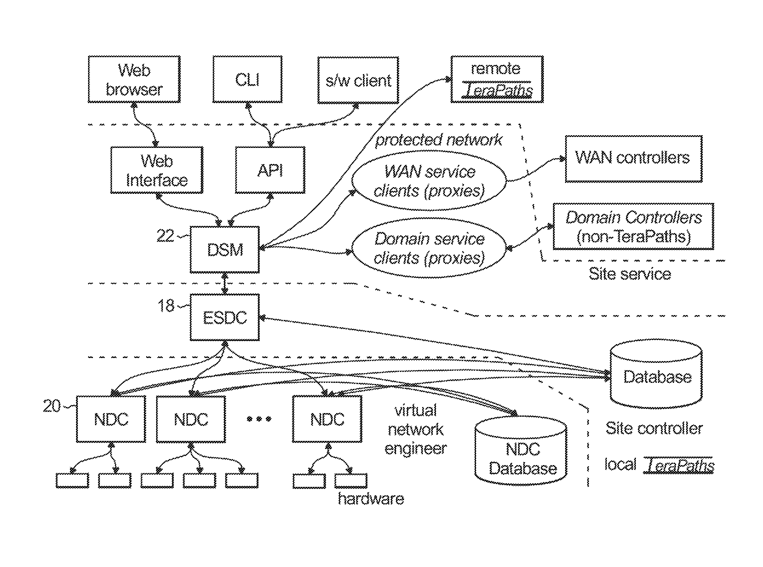 Co-scheduling of network resource provisioning and host-to-host bandwidth reservation on high-performance network and storage systems