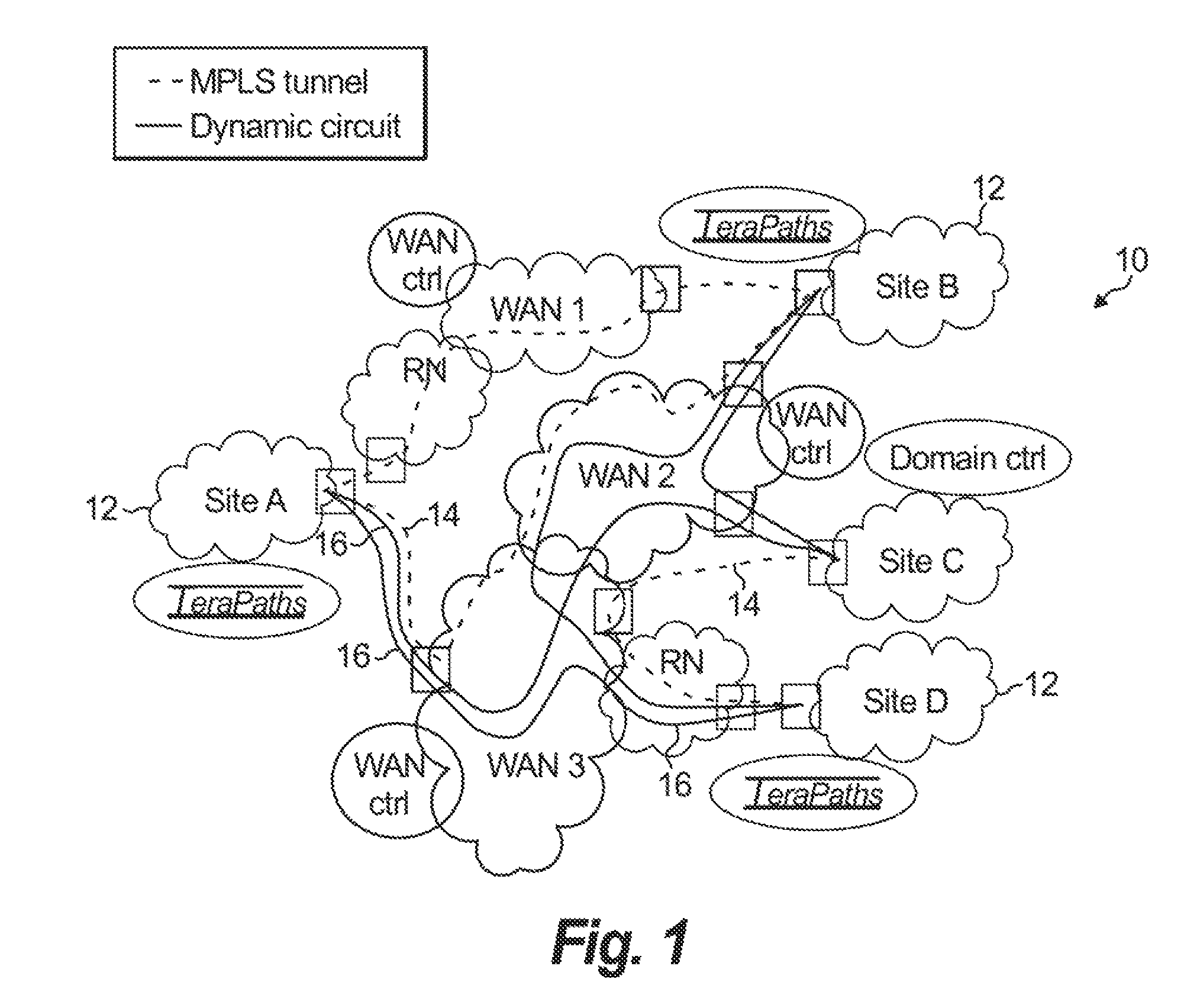 Co-scheduling of network resource provisioning and host-to-host bandwidth reservation on high-performance network and storage systems