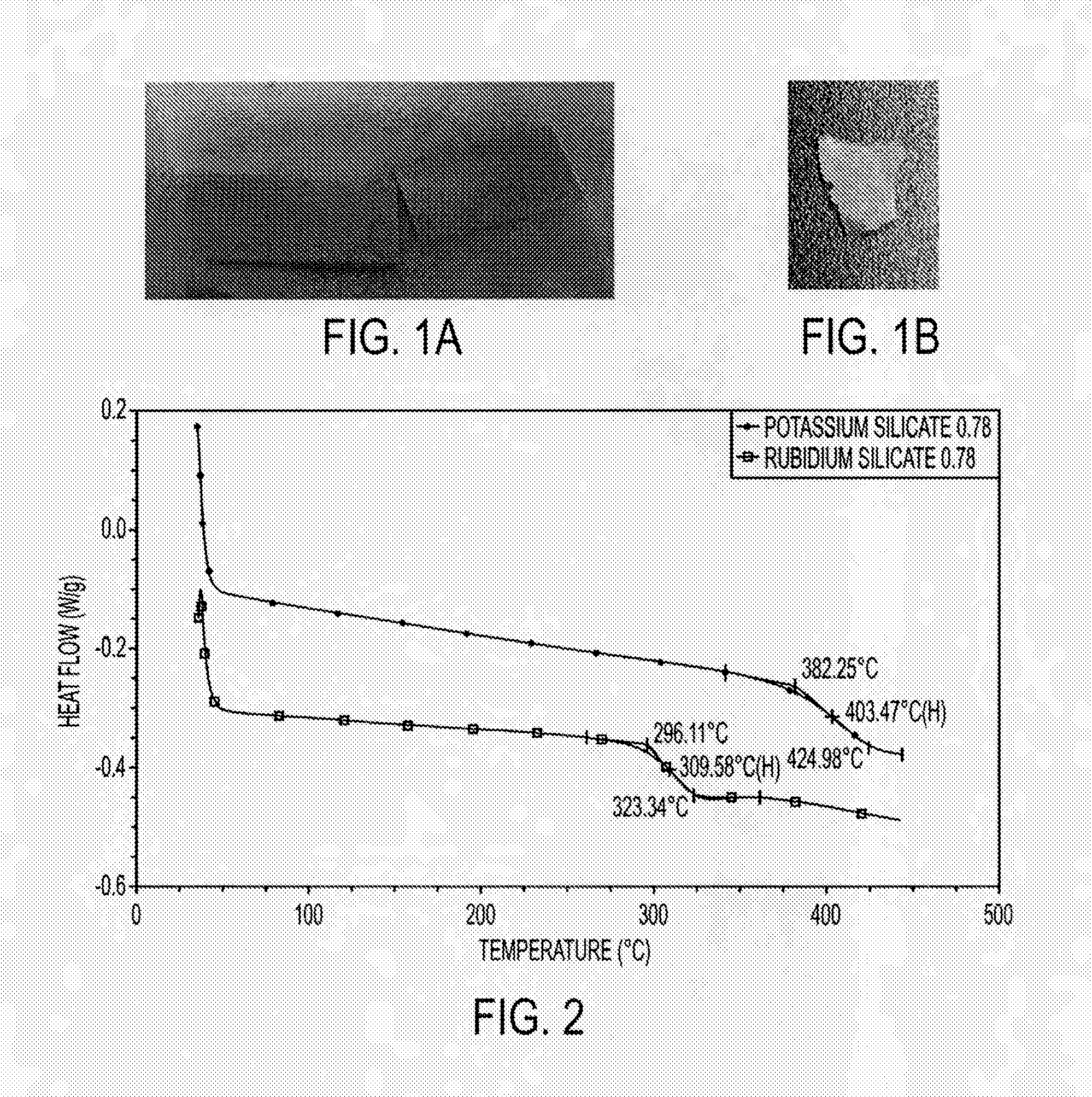 Inorganic Ionomers Made From Minerals