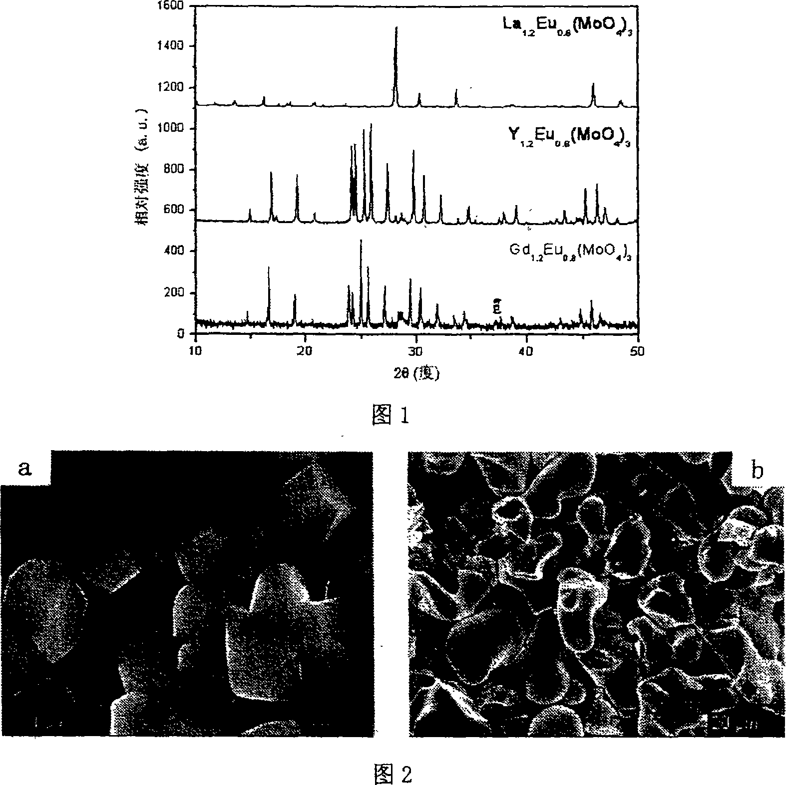 Phosphor powder in use for light emitting diode (LED), and preparation method