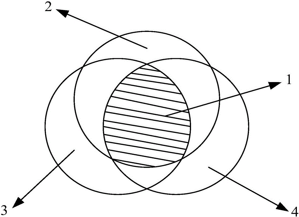 Infrared spectrum modeling method based on consensus selection technique