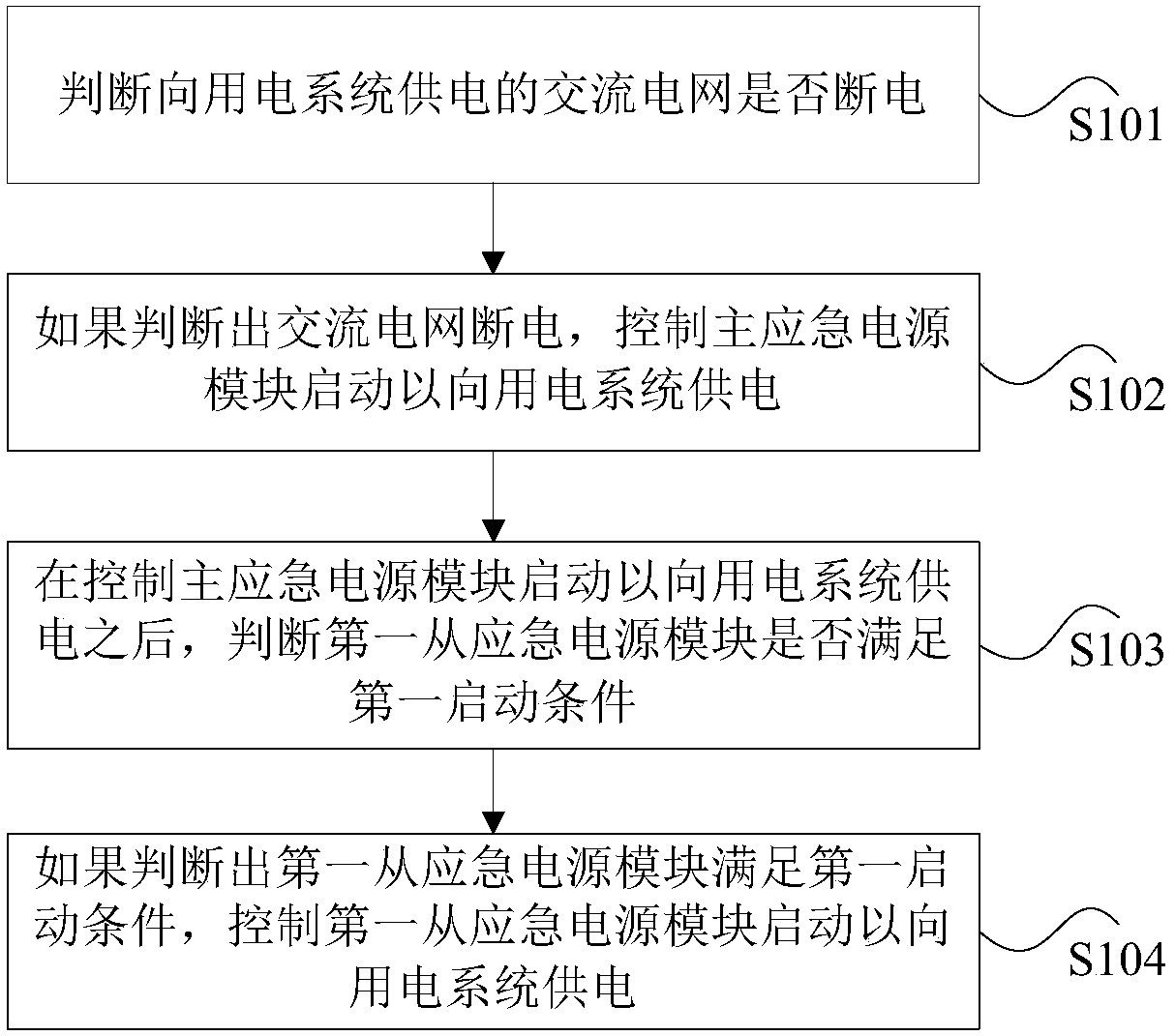 Emergency power supply method and device and system