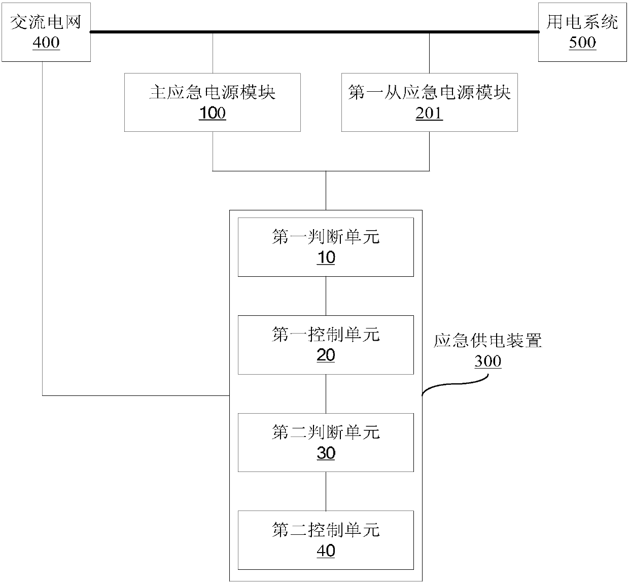 Emergency power supply method and device and system