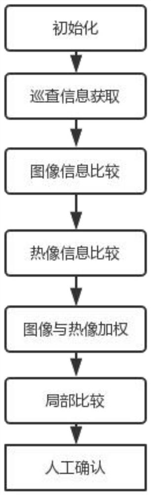 A pipeline leakage inspection method