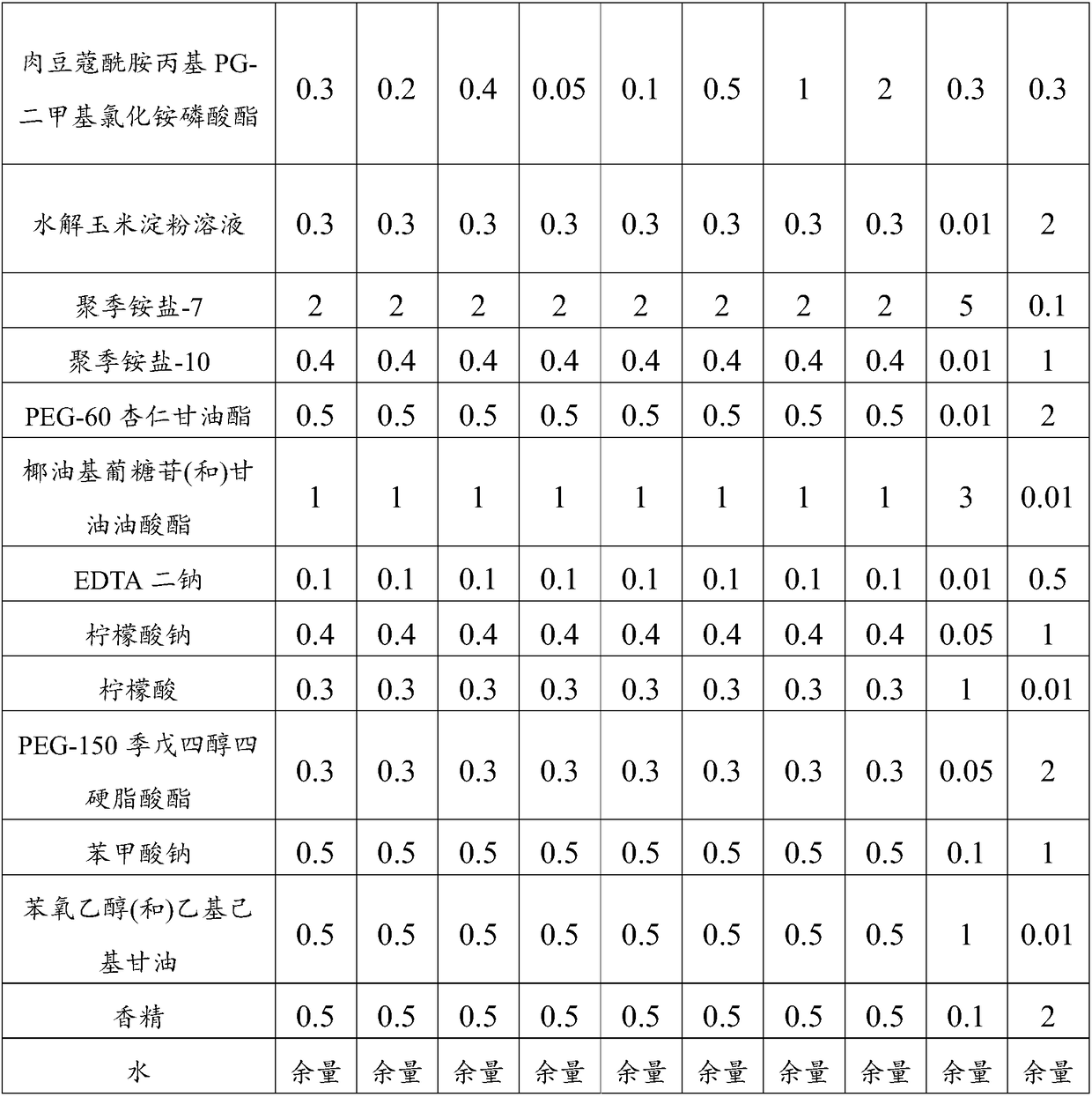 Amino acid shampoo and preparation method thereof