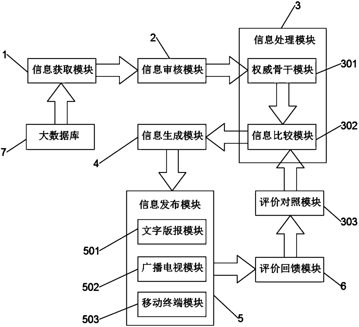 Multi-terminal supporting fusion media release information generation system and method