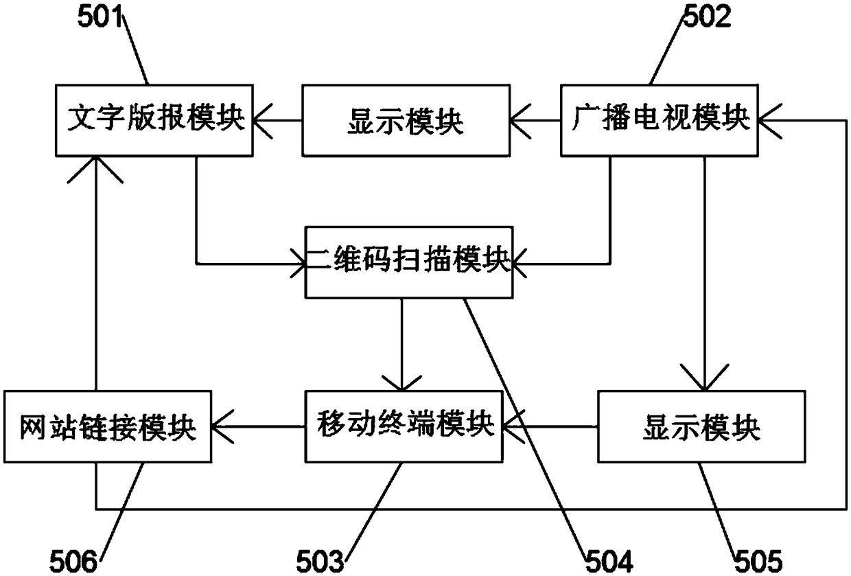 Multi-terminal supporting fusion media release information generation system and method