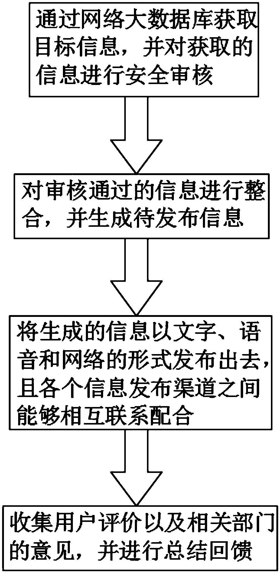 Multi-terminal supporting fusion media release information generation system and method