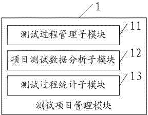 Management system for software assessment lab