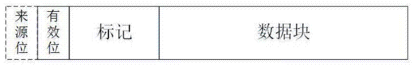 A Cache Replacement Method in Heterogeneous Memory Environment