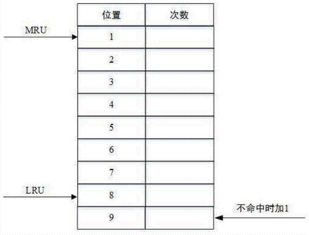 A Cache Replacement Method in Heterogeneous Memory Environment