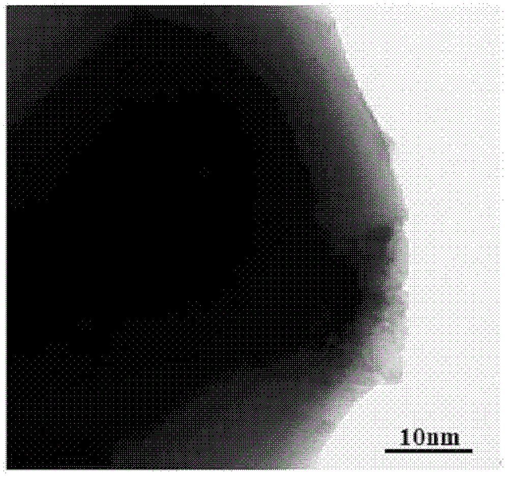 Core-shell structure electric catalyst material for lithium air batteries and preparation method thereof