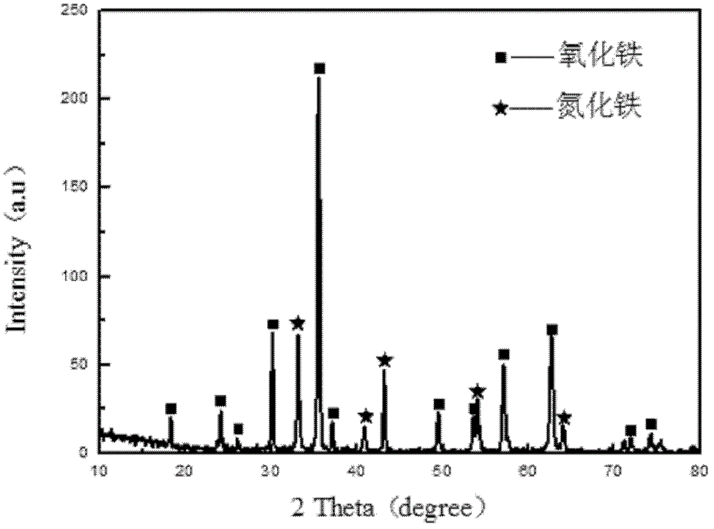 Core-shell structure electric catalyst material for lithium air batteries and preparation method thereof