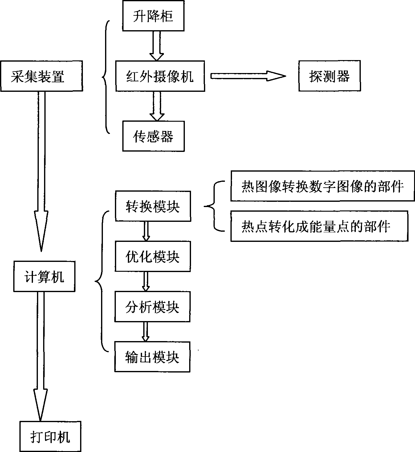 Thermal pattern assay apparatus