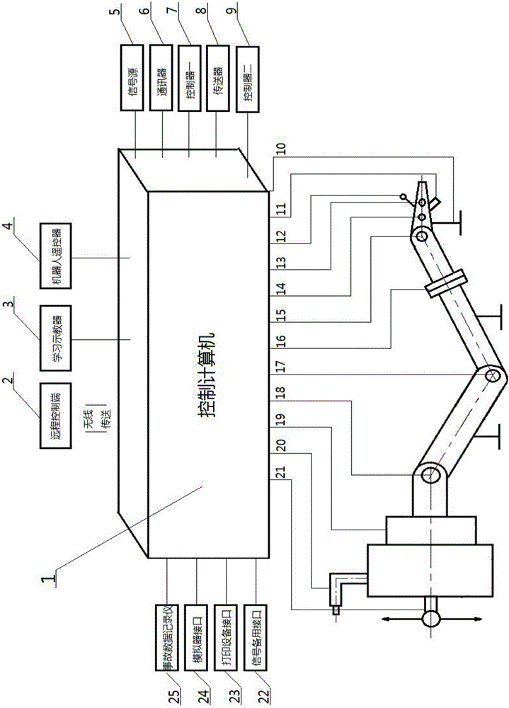 External intervening full-coverage intelligent robot fire-fighting and rescue system for high-rise building fire protection