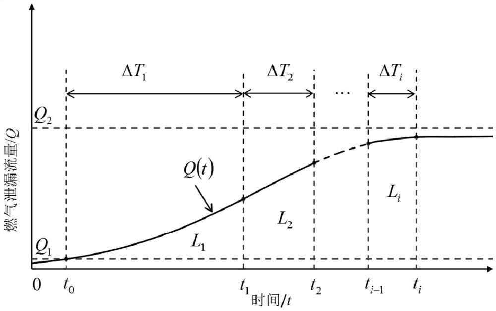 A method, system and device for identifying micro-flow leakage of an intelligent gas meter