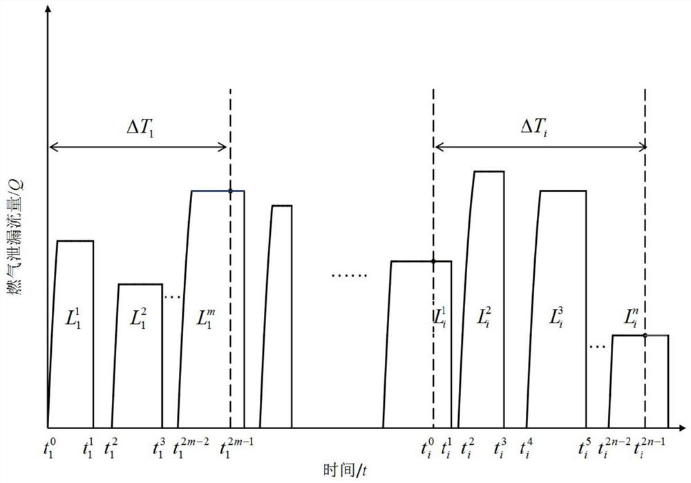 A method, system and device for identifying micro-flow leakage of an intelligent gas meter