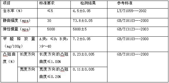 Method for producing bamboo-wood composite board