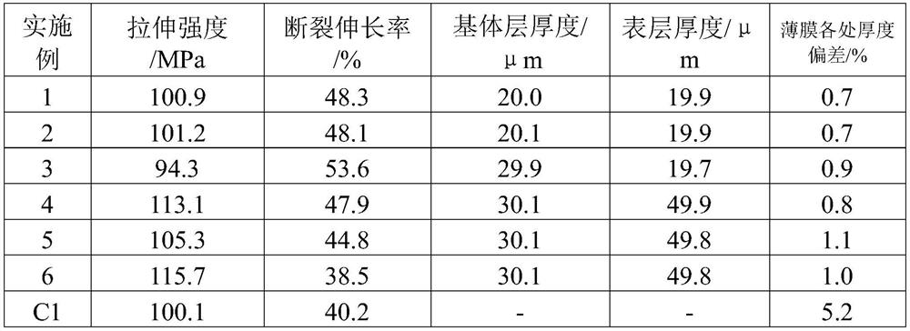 A kind of parabolic polyimide film and preparation method thereof