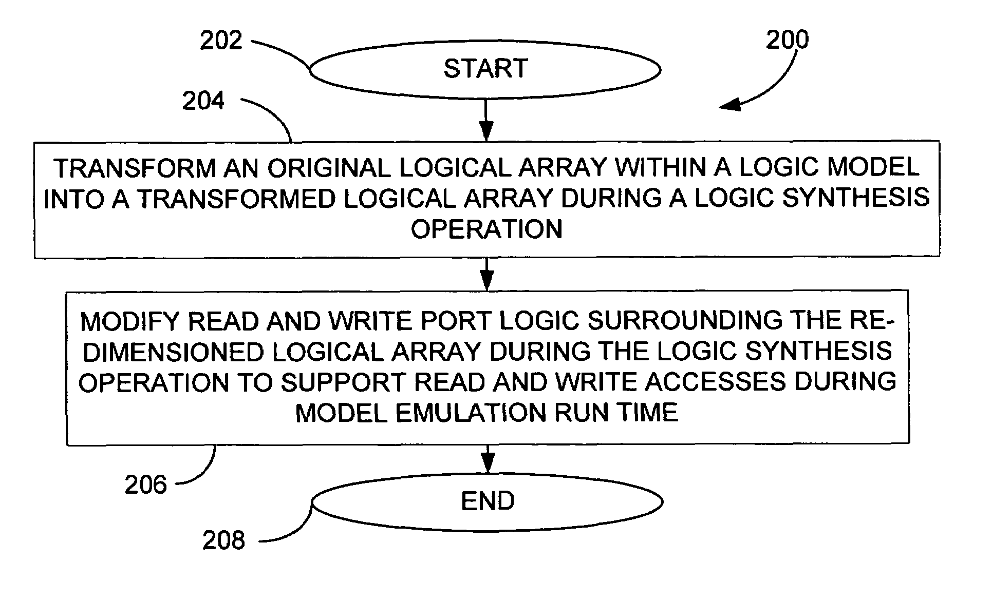 Method and apparatus to increase the usable memory capacity of a logic simulation hardware emulator/accelerator