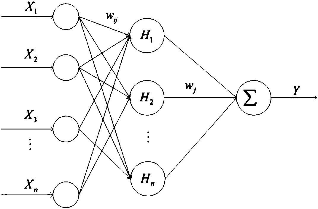 Sea clutter optimal soft-sensor instrument and method based on wavelet neural network optimized by adaptive mutation fruit fly optimization algorithm