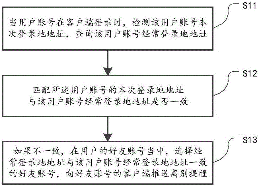 Method and system for sending farewell reminder to online friend account, and client