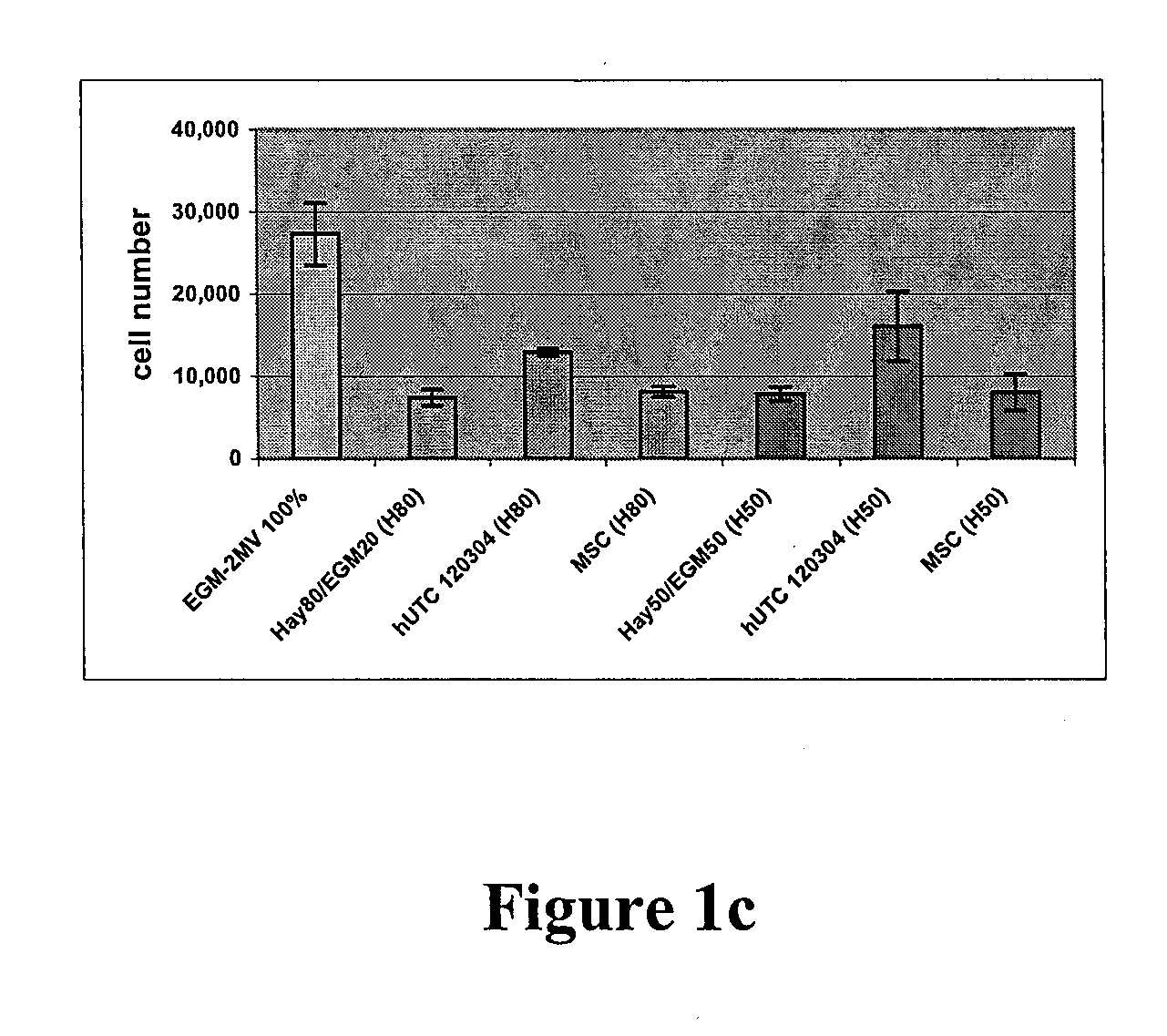 Treatment Of Peripheral Vascular Disease Using Postpartum-Derived Cells