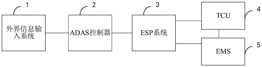 Clutch control method and device, and computer readable storage medium