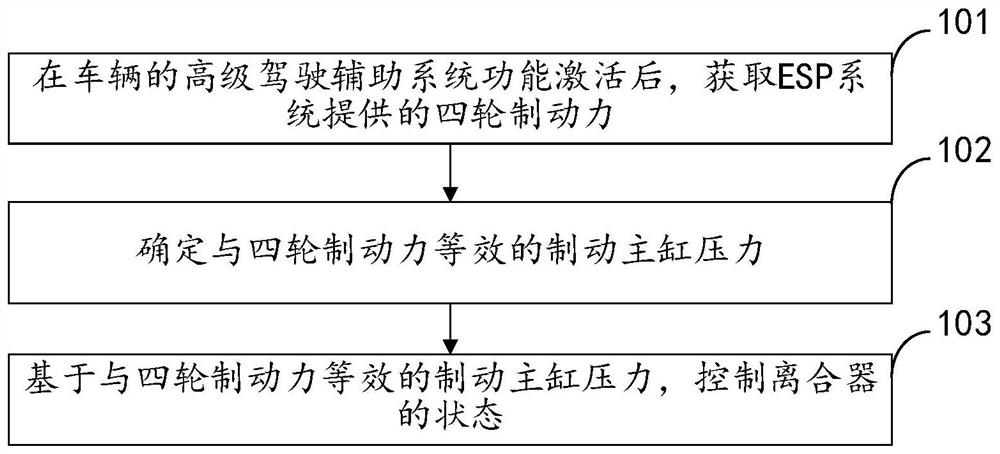 Clutch control method and device, and computer readable storage medium