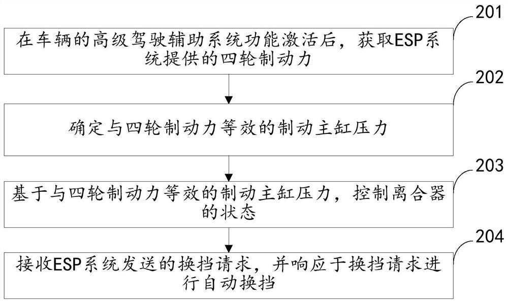 Clutch control method and device, and computer readable storage medium