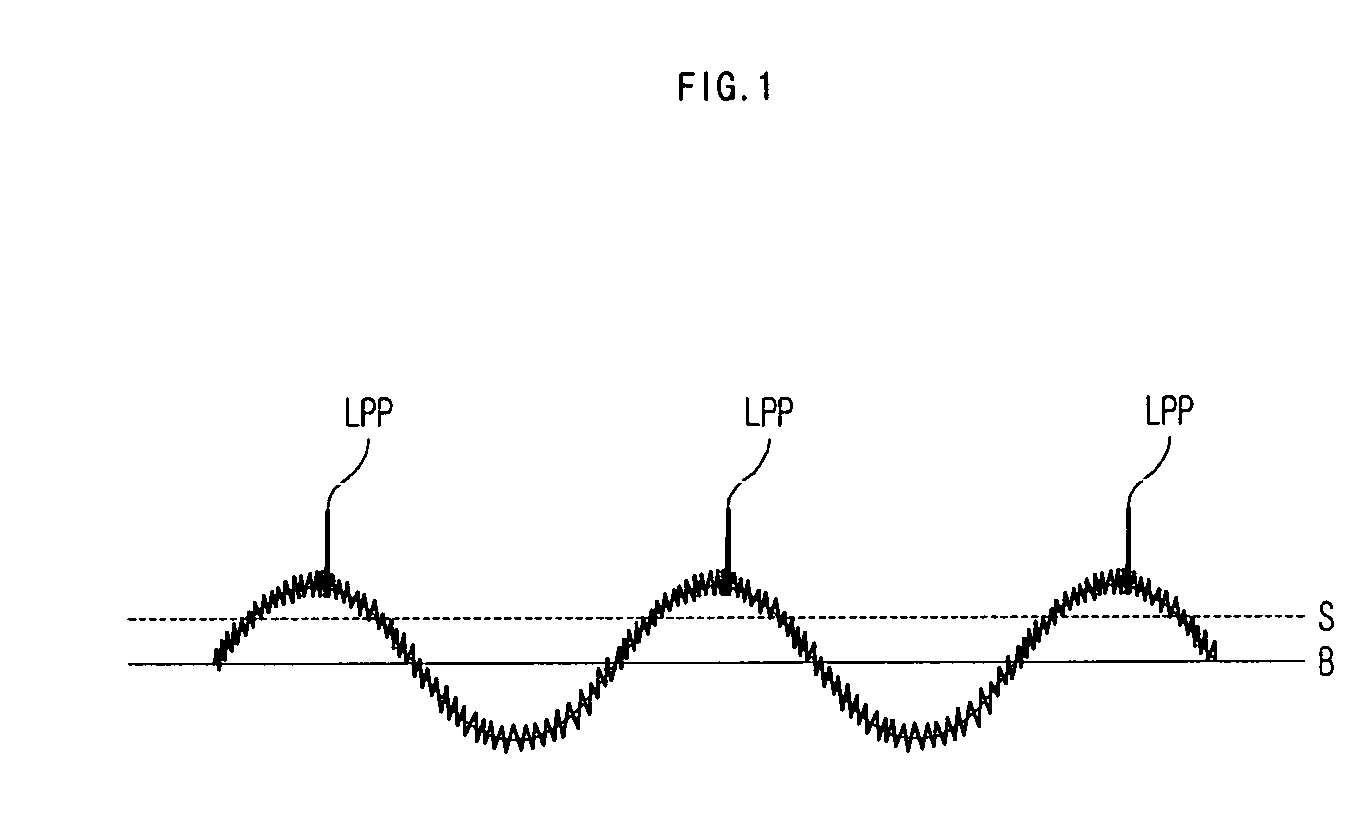 Optical disc driving apparatus and land pre-pit detection method using the same