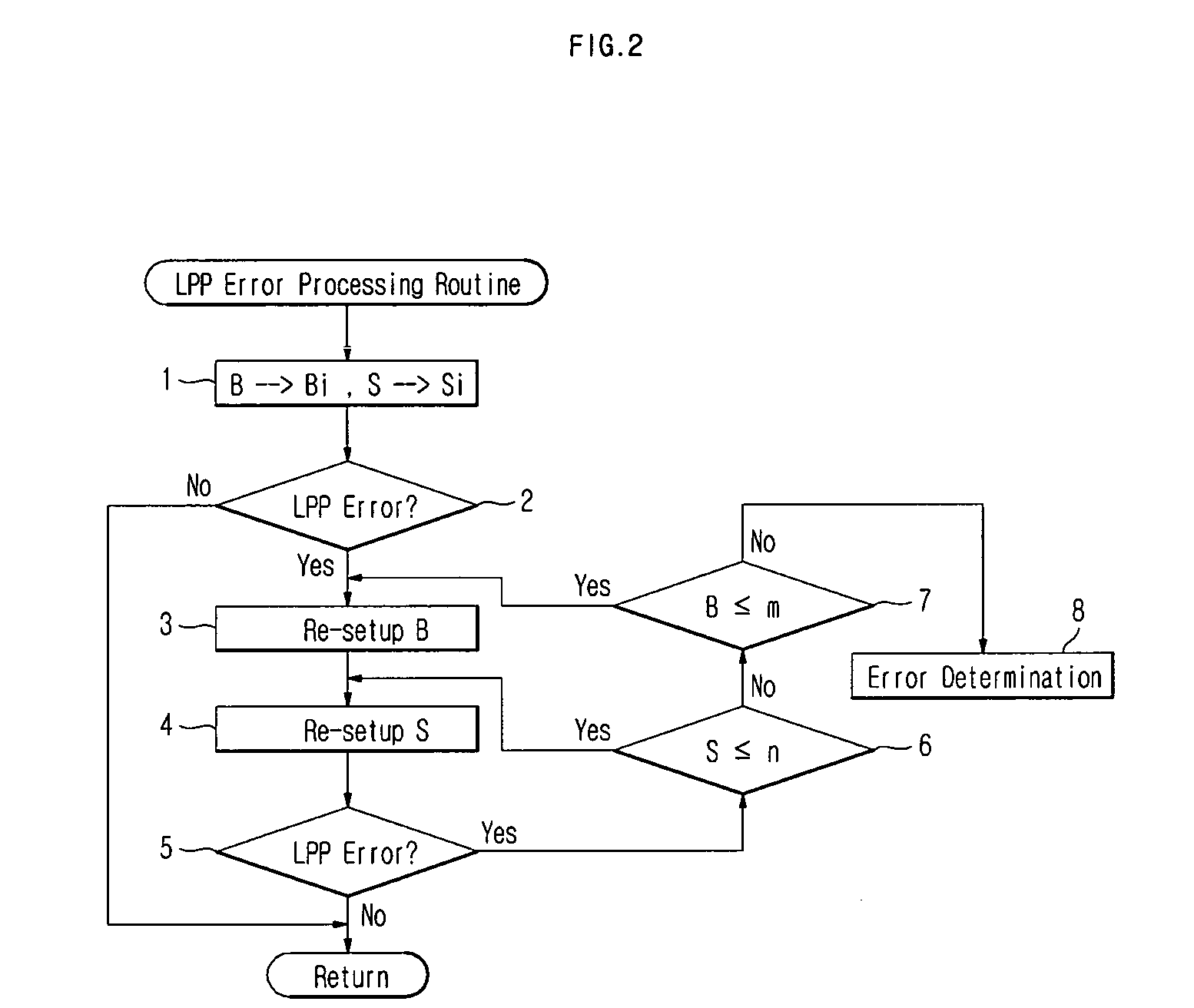 Optical disc driving apparatus and land pre-pit detection method using the same