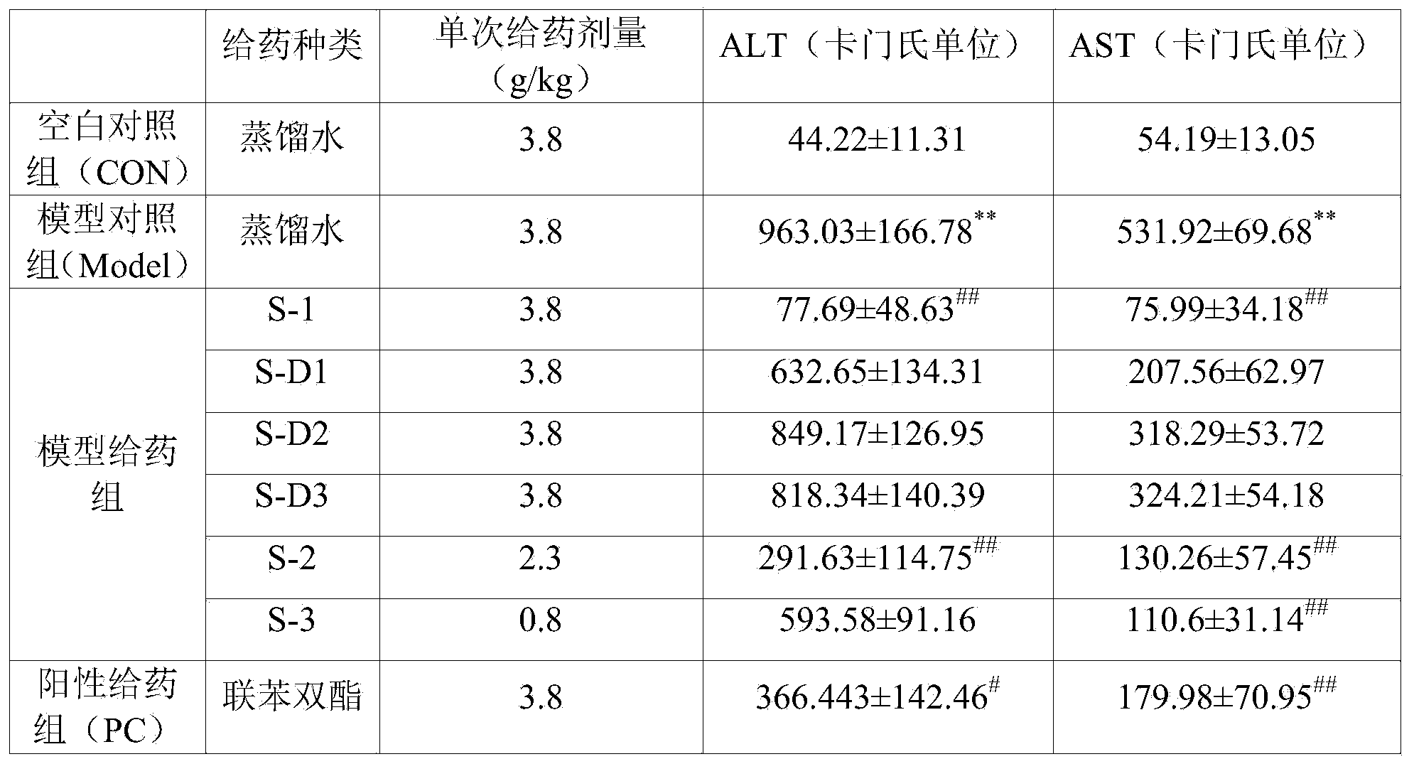 Soft capsule containing salvia miltiorrhiza extract and preparation method thereof