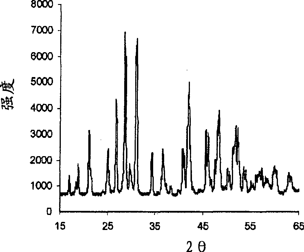 Luminophore and core-shell luminophore precursors