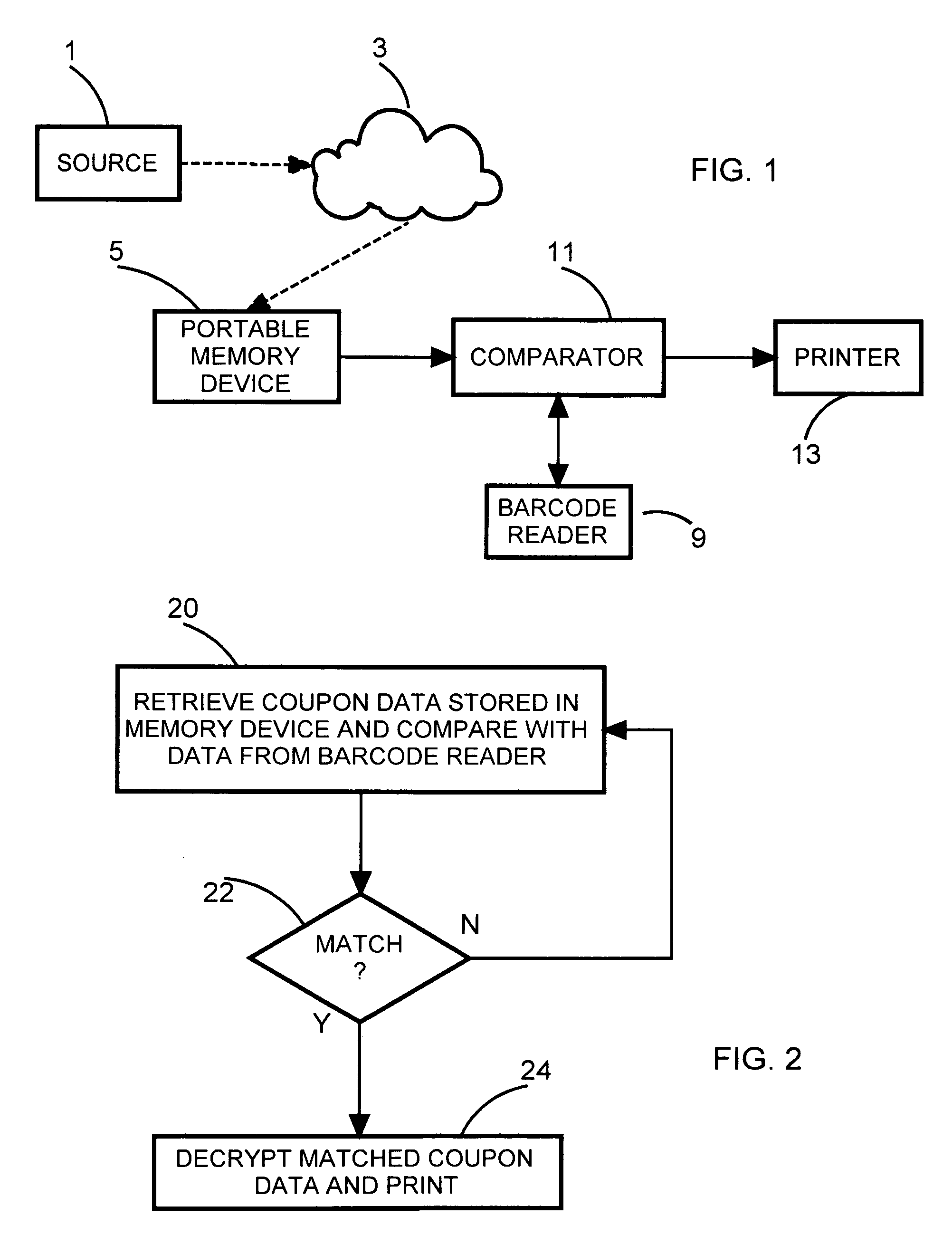 Technique for eliminating fraudulent use of printed coupons