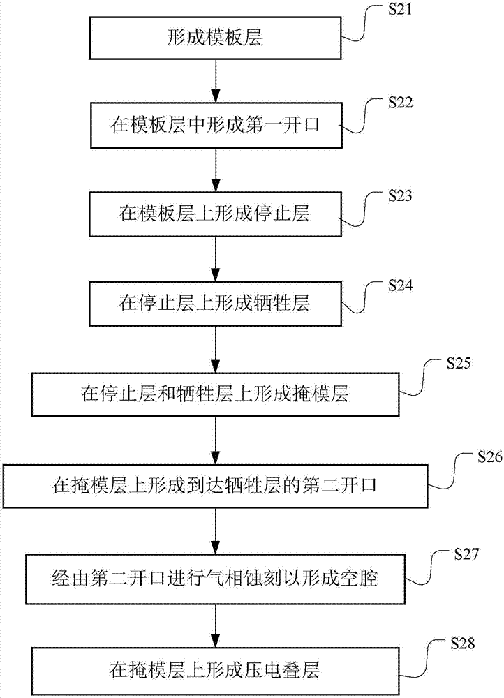 Ultrasonic fingerprint sensor and manufacturing method thereof