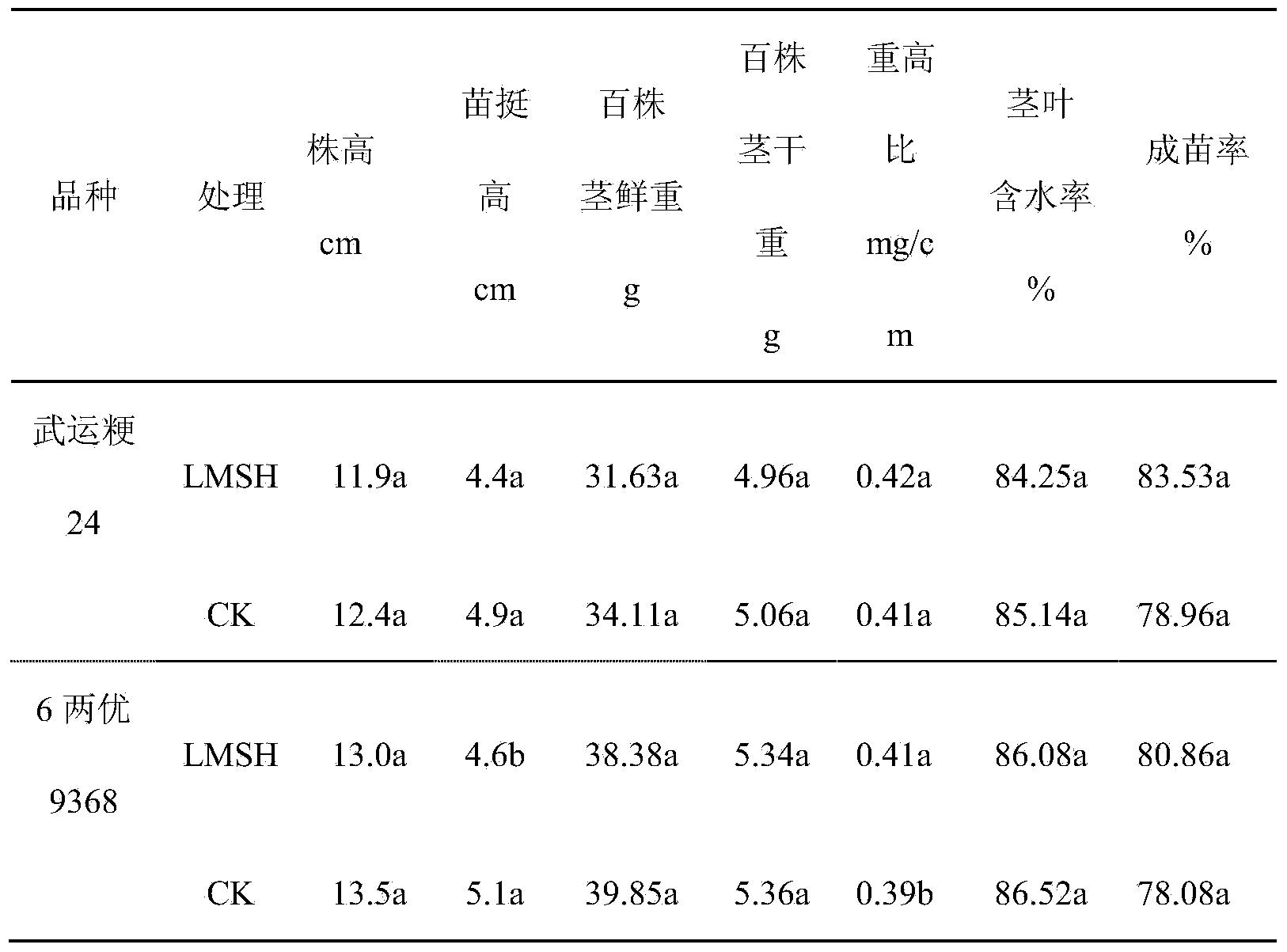 Soilless rice seedling raising method and application