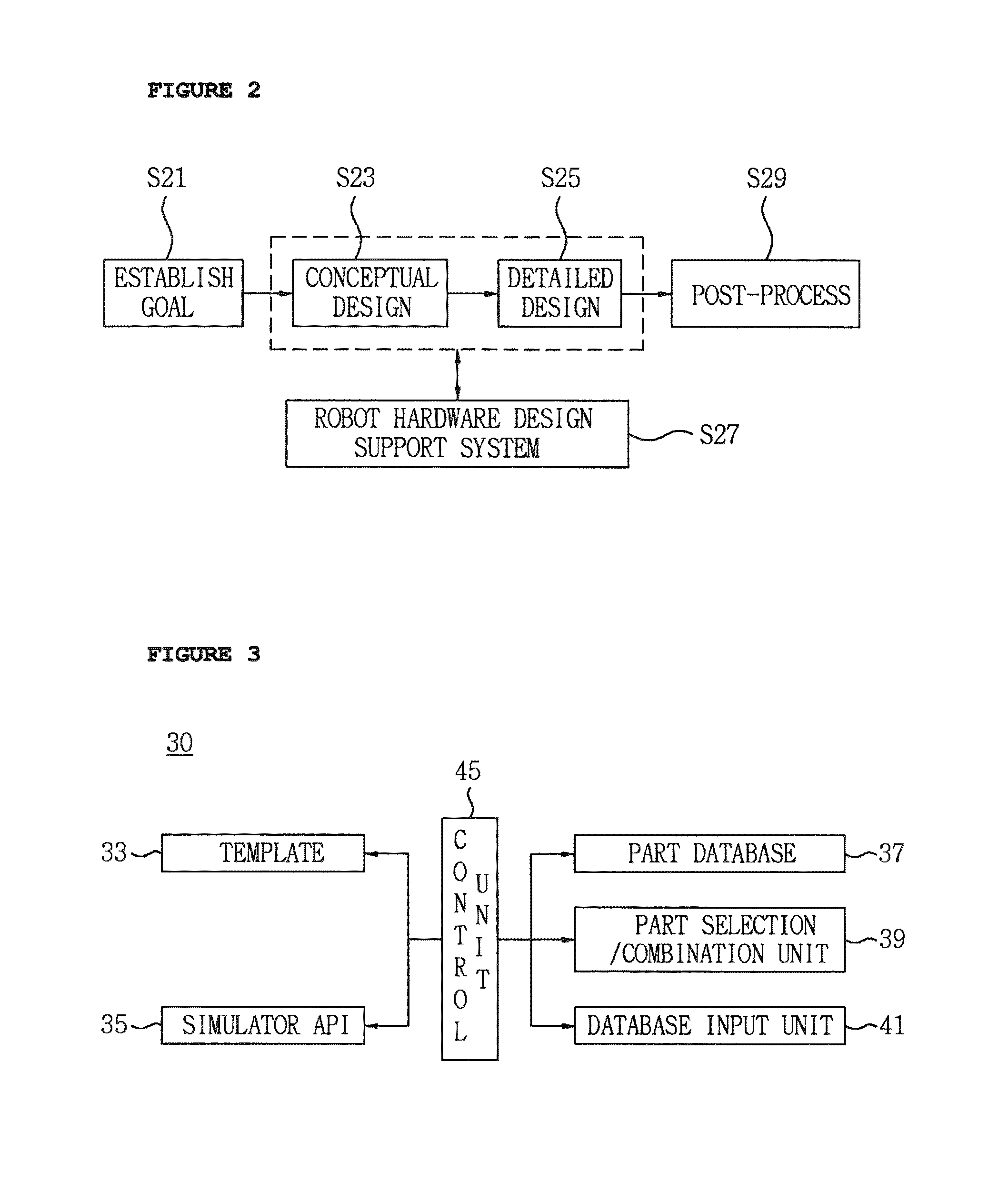 System for supporting robot hardware design and method thereof